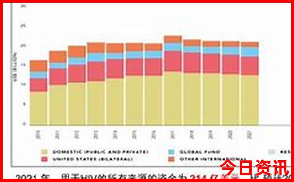 武汉65岁老人免票景点